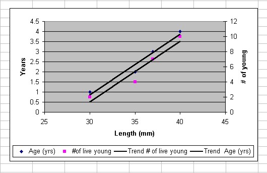 Second Y-axis - BIOL 1114 - Oklahoma State Univeraity